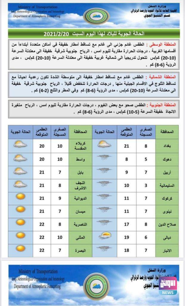 طقس العراق:أمطار في 7 محافظات ودرجات الحرارة تعاود الانخفاض 12 Screenshot ٢٠٢١٠٢٢٠ ١٠١٨٠٩