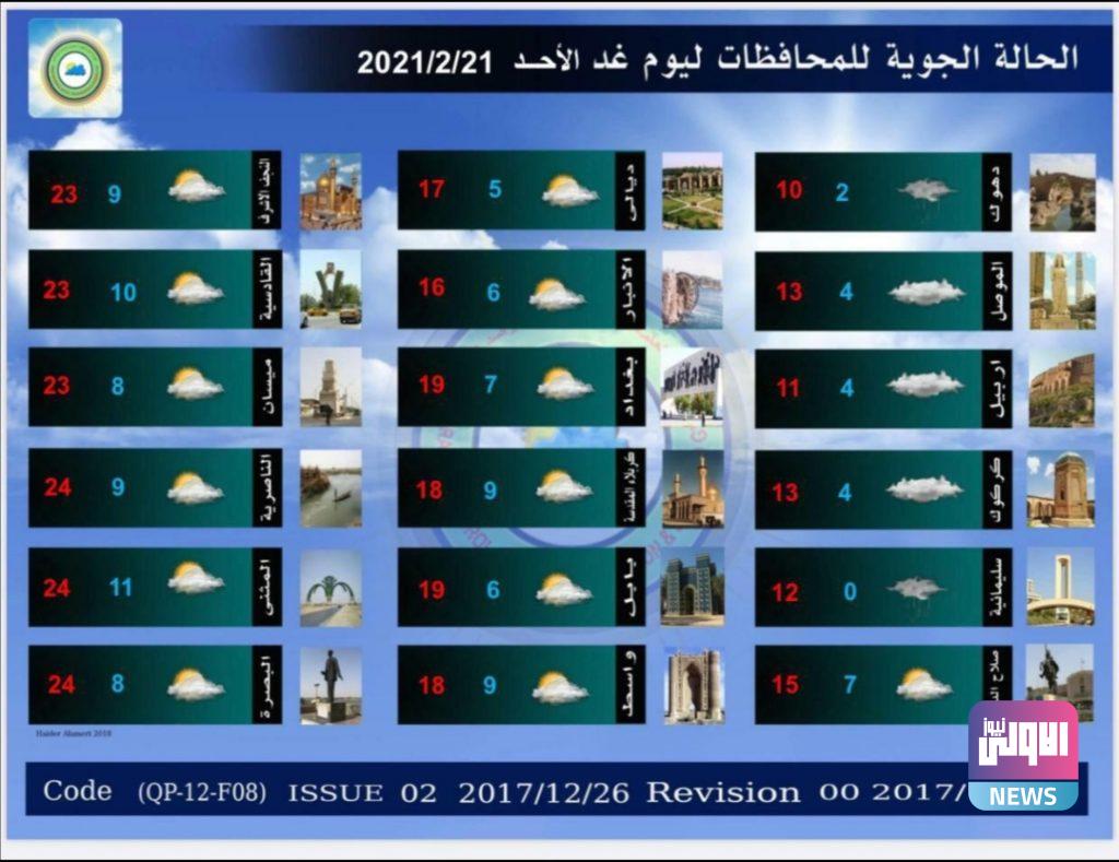 طقس العراق:أمطار في 7 محافظات ودرجات الحرارة تعاود الانخفاض 15 Screenshot ٢٠٢١٠٢٢٠ ١٠١٨٤٠