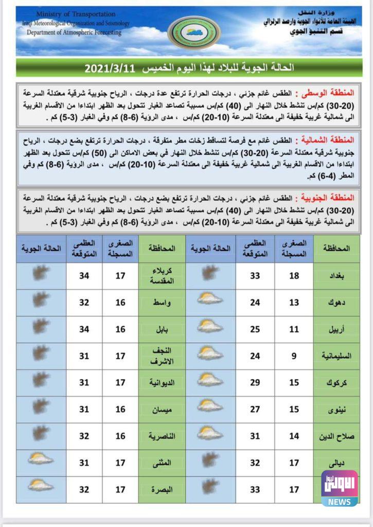 أمطار وعواصف رعدية .. حالة الطقس في بغداد والمحافظات 12 0D1D30E6 4D6A 4CA9 BDBD F6026189228F