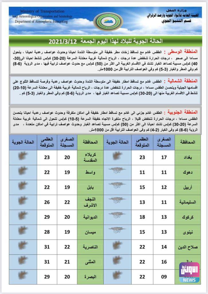 حالة الطقس الجوية في مختلف مناطق البلاد اليوم واليومين المقبلين 13 4919737A 42EB 491D 9792 CEEB5588C292