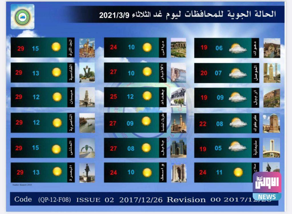 ارتفاع درجات الحرارة في مناطق وأمطار بأخرى.. حالة الطقس لـ 3 أيام 16 7BDC0BED FE76 43A4 822E 4D189F0321B8