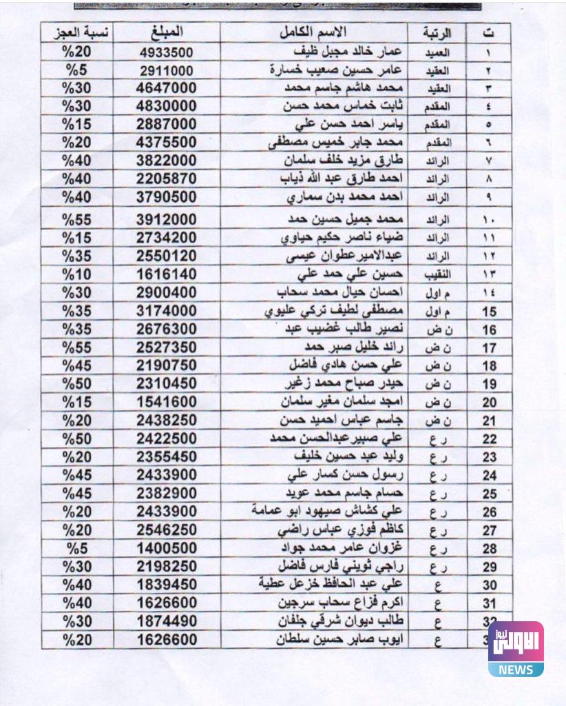 وزارة الدفاع تدعو عدداً من "الجرحى" للمراجعة من أجل استلام مستحقاتهم المالية 7 IMG 20210314 WA0035