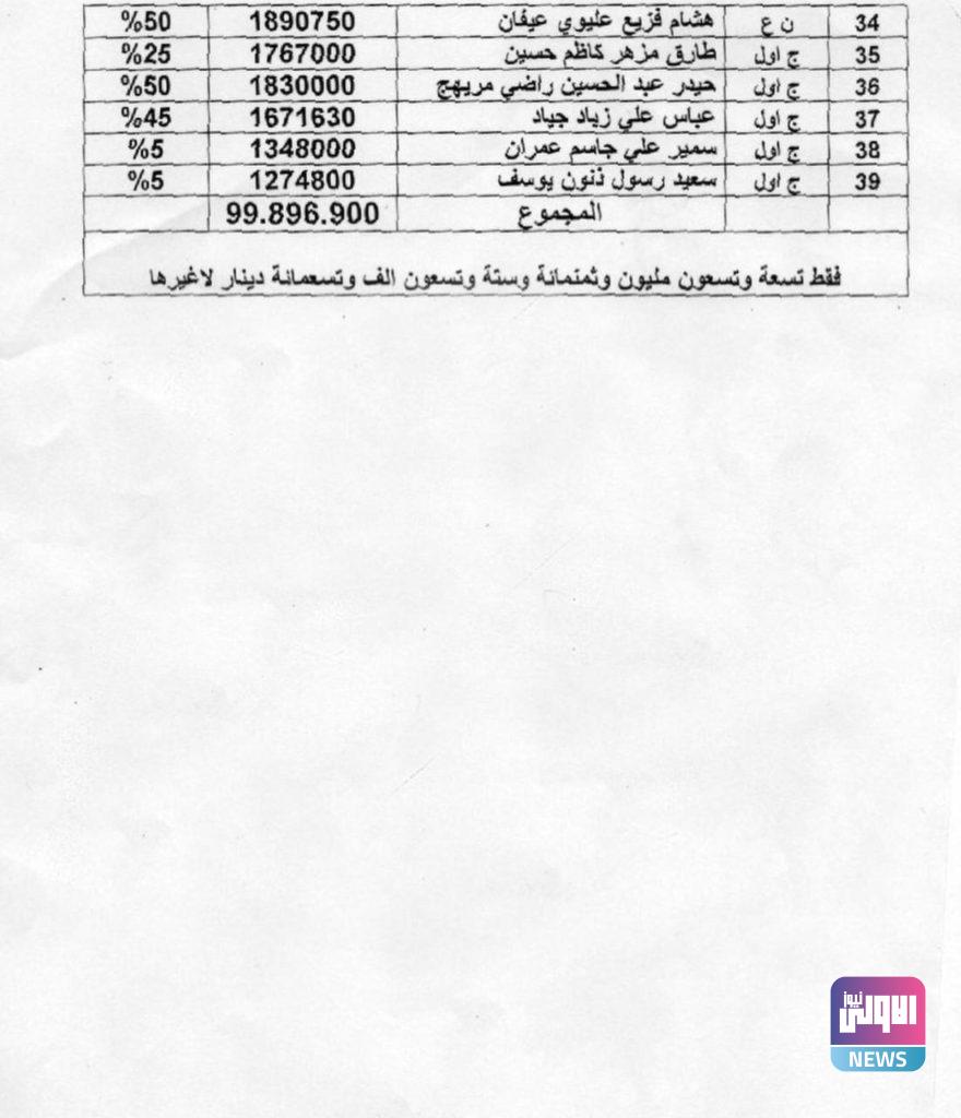وزارة الدفاع تدعو عدداً من "الجرحى" للمراجعة من أجل استلام مستحقاتهم المالية 6 IMG 20210314 WA0036 1