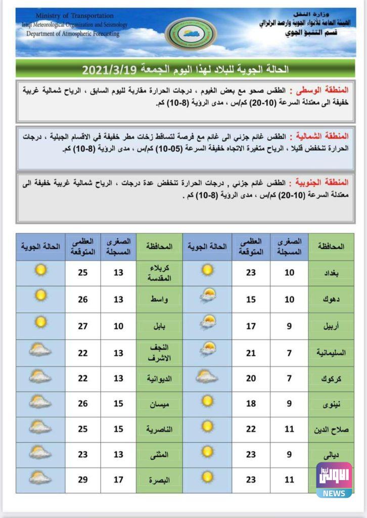 صحو.. ودرجات الحرارة غير مستقرة تصاحبها بعض الغيوم في عموم العراق 6 IMG 20210319 WA0011