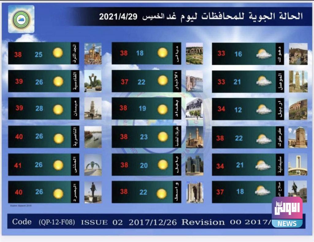 طقس العراق.. غيوم ودرجات الحرارة تنخفض دون الـ 40 في عموم المحافظات 13 97E3994C B0DA 462E B375 A23AB00BDBF0