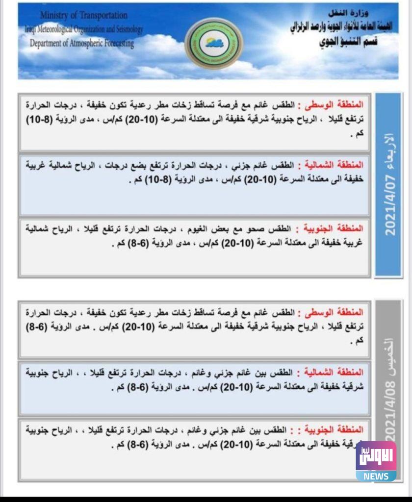 طقس العراق: أجواء معتدلة تسبق شهر رمضان 13 Screenshot ٢٠٢١٠٤٠٦ ١٠١٨١٣