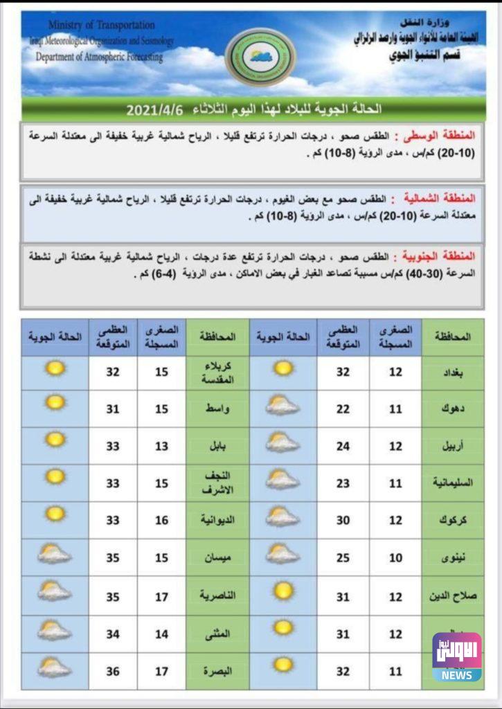 طقس العراق: أجواء معتدلة تسبق شهر رمضان 12 Screenshot ٢٠٢١٠٤٠٦ ١٠١٨٣٠