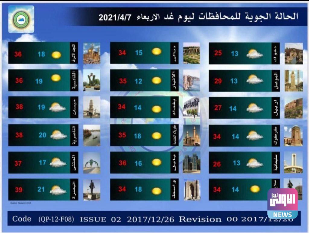 طقس العراق: أجواء معتدلة تسبق شهر رمضان 10 Screenshot ٢٠٢١٠٤٠٦ ١٠١٩٠١