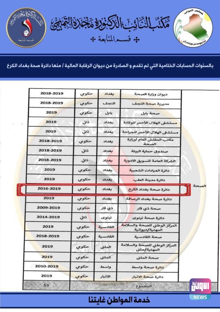 ماجدة التميمي ترد على مدير صحة الكرخ: ابتعد عن المهاترات والردود غير الرسمية (وثيقة) 9 U¡U¥ U¤U¡ UU¦ me ga 1