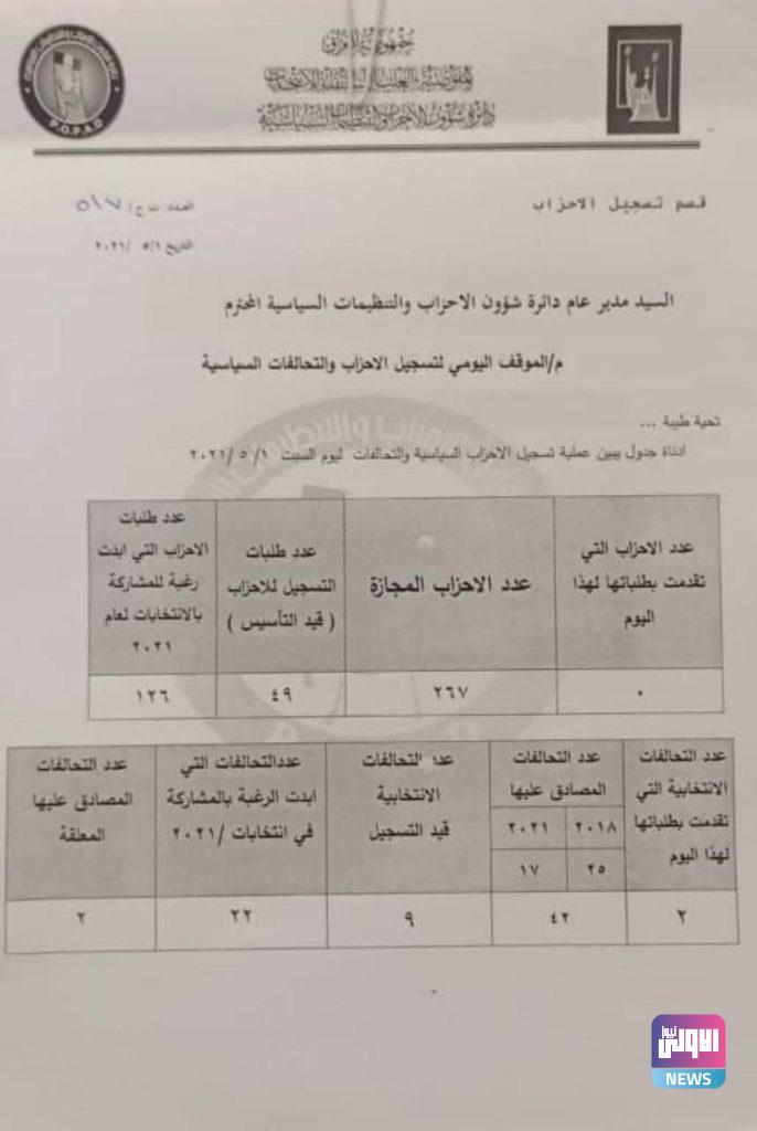 المفوضية تعلن الموقف النهائي للأحزاب والتحالفات التي ستخوض الانتخابات (وثيقة) 4 IMG 20210501 WA0039