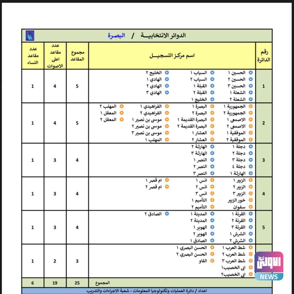 المفوضية تنشر الدوائر الانتخابية والمقاعد المخصصة للمناطق في عموم المحافظات (وثائق) 51 IMG 20210505 100819 260