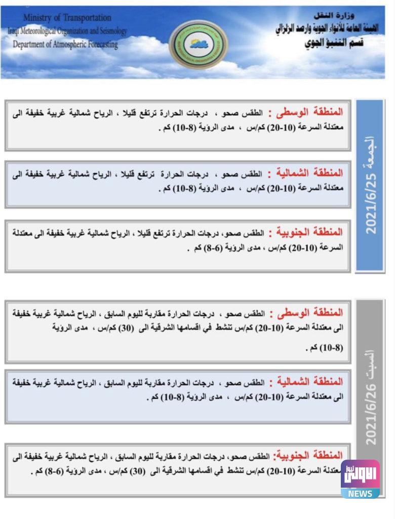 الأنواء الجوية: ارتفاع بدرجات الحرارة اعتباراً من الجمعة 10 04CC19DE 2B1A 4219 B30A A16D052DCECA