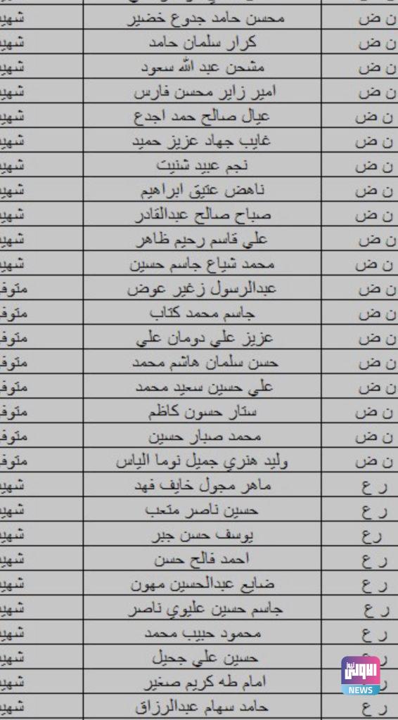 بالأسماء.. الدفاع تدعو ذوي الشهداء والمتوفين لإستلام هذه المبالغ 18 0BEA24DD 8BDC 4349 8BBE 28A26361EFAF