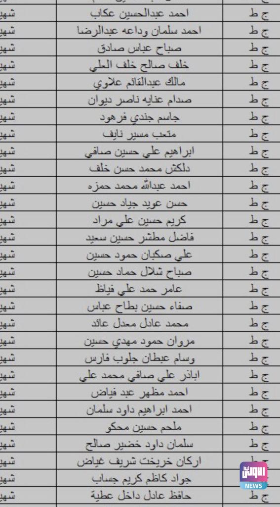 بالأسماء.. الدفاع تدعو ذوي الشهداء والمتوفين لإستلام هذه المبالغ 16 45D2C926 7BB1 4737 8796 15B52936E26D