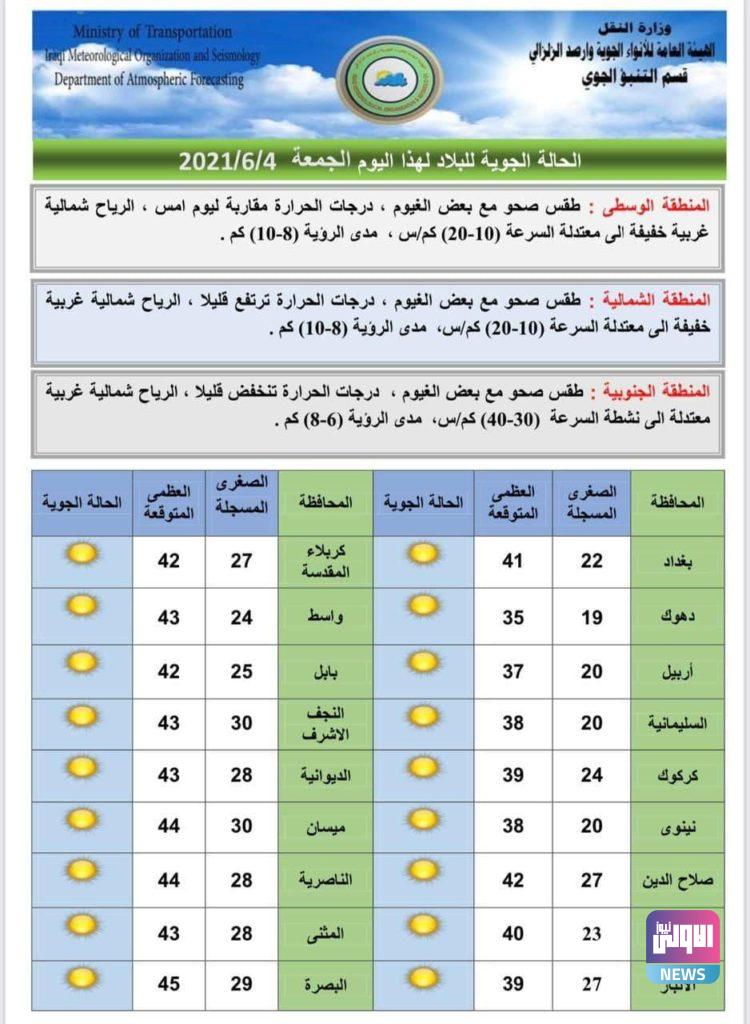 الطقس: استمرار حالة "الصحو" في عموم البلاد مصحوب بغيوم في بعض المناطق 12 4757556A AC4B 4D2F 944C 2EEBD546738E