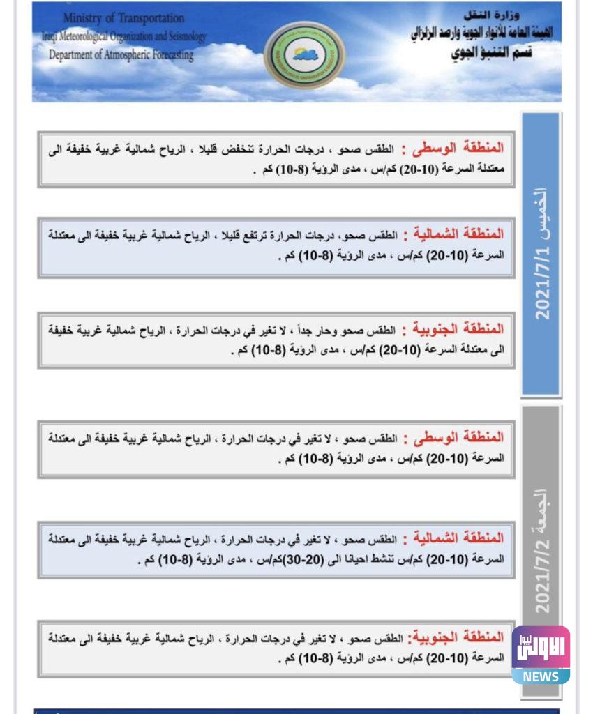 الأنواء الجوية: أربع محافظات تسجل نصف درجة الغليان غداً 8 5897D421 9655 4DF3 B111 163B621EE237