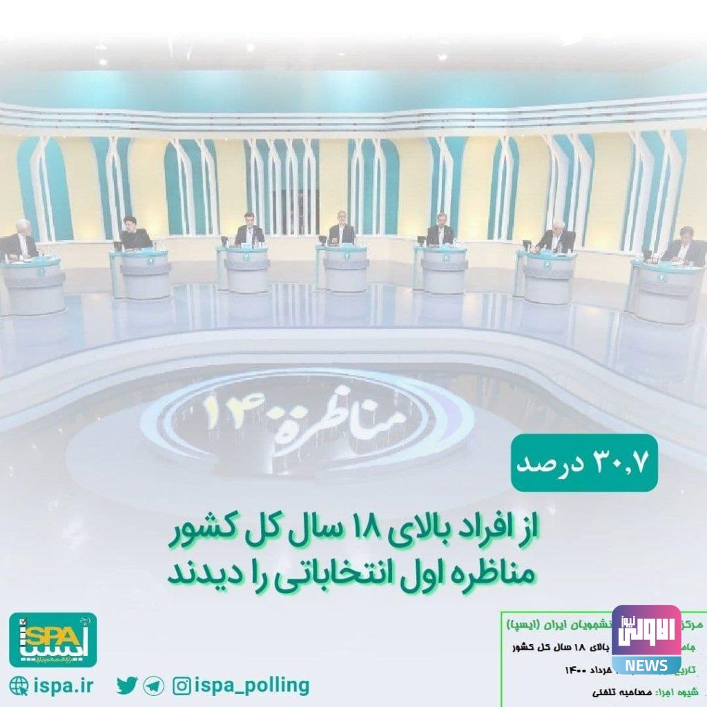 إيران.. استطلاع للرأي يكشف توقعات نسبة المشاركة في الانتخابات الرئاسية 7 60bf2a3c42360417d82d50bd
