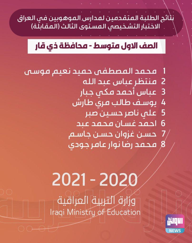 التربية تعلن اسماء الطلبة المقبولين بمدارس الموهوبين في ثلاث محافظات 14 65EA924E E639 4833 92DF 42EDF790F227
