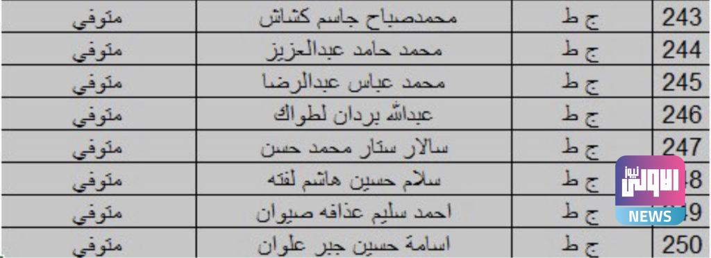 بالأسماء.. الدفاع تدعو ذوي الشهداء والمتوفين لإستلام هذه المبالغ 19 6C5A1A3D A720 4A31 8AED 245C7BDCDCDD