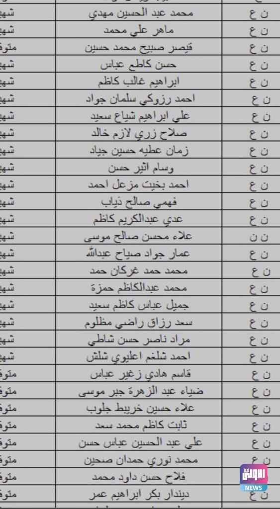 بالأسماء.. الدفاع تدعو ذوي الشهداء والمتوفين لإستلام هذه المبالغ 21 6C77712D A9A9 4805 924F 5BA4A16B81AF