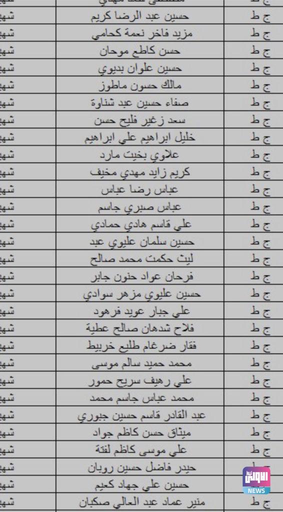 بالأسماء.. الدفاع تدعو ذوي الشهداء والمتوفين لإستلام هذه المبالغ 17 6D02AA31 7C53 405E 9A29 9F7477F7419F