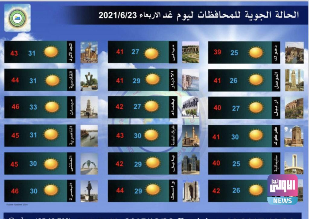 الأنواء الجوية: ارتفاع بدرجات الحرارة اعتباراً من الجمعة 8 86B35C81 6A00 4863 800E AF141282AF91