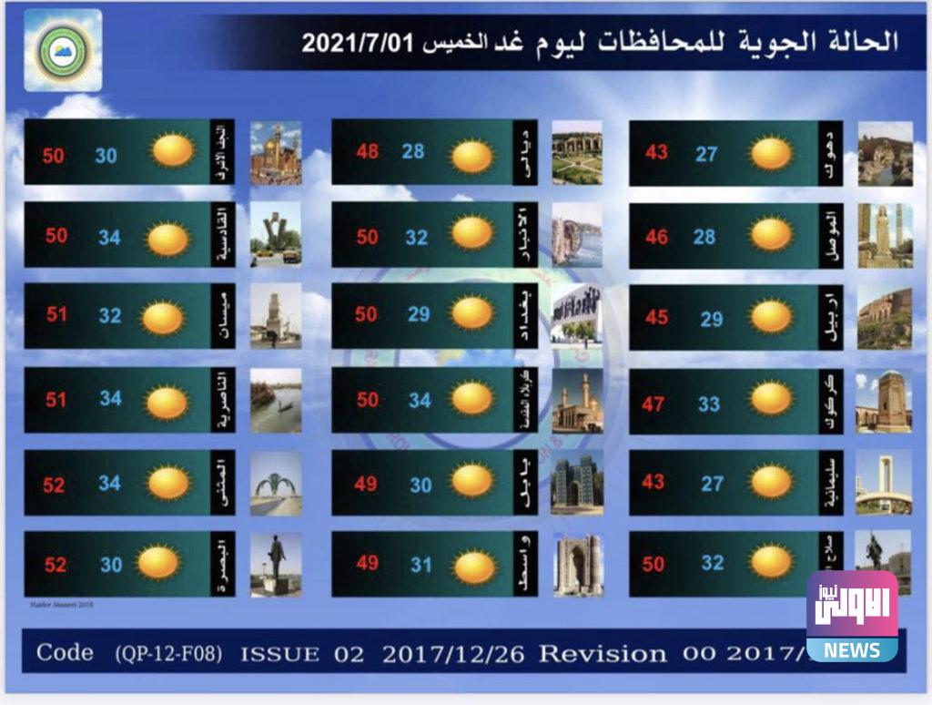 ارتفاع حراري جديد بالعراق مع دخول عتبة تموز.. محافظات تسجل 52 درجة مئوية 4 89D0C814 CF30 4A93 836F 1D635649F73F