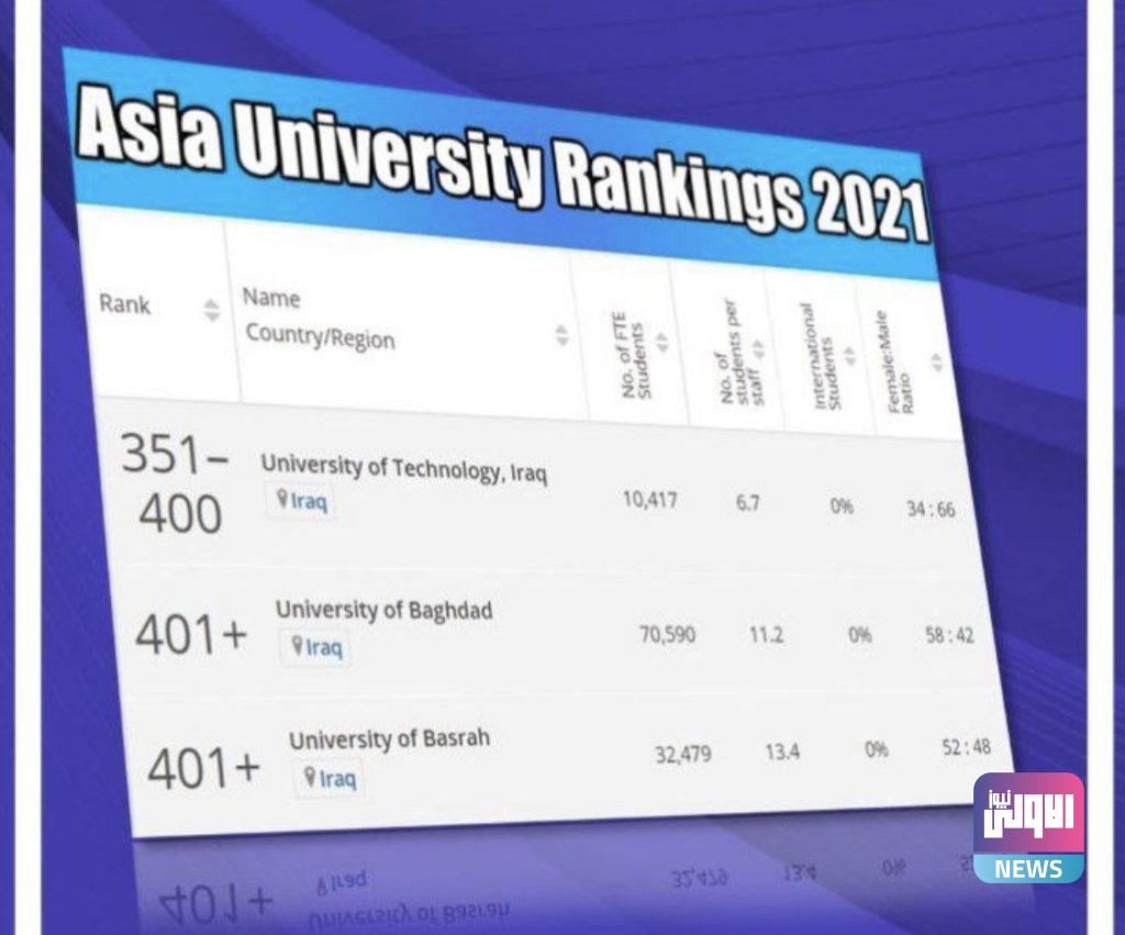 التعليم العالي: جامعات عراقية تعزز مواقعها في تصنيف التايمز 4 AC52AF1F 2E1B 4BD3 9B6C 20C3ACD71668
