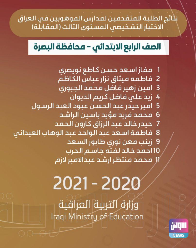 التربية تعلن اسماء الطلبة المقبولين بمدارس الموهوبين في ثلاث محافظات 15 B89BDBCA F54D 4C18 997F 2B7A29D69A7E