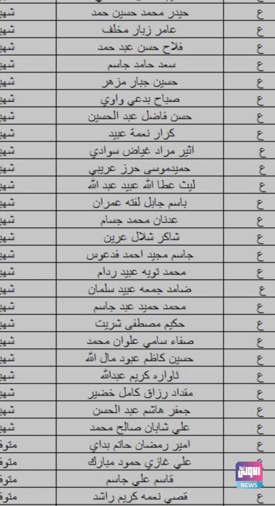 بالأسماء.. الدفاع تدعو ذوي الشهداء والمتوفين لإستلام هذه المبالغ 22 C754003B 9D77 48DE 9736 4BDABF2A7F2C