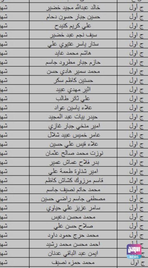 بالأسماء.. الدفاع تدعو ذوي الشهداء والمتوفين لإستلام هذه المبالغ 20 D5222271 1180 414E B92D 2DECD145F1C1