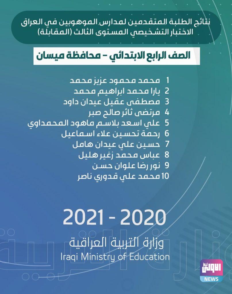 التربية تعلن اسماء الطلبة المقبولين بمدارس الموهوبين في ثلاث محافظات 16 DDADA99E E231 4D3A 9716 1606D6B0D005