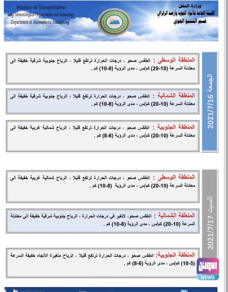 الأنواء الجوية:ارتفاع بدرجات الحرارة وتصاعد الغبار 10 058B2D72 3FB3 47CB A99A 3FF5C68BF524