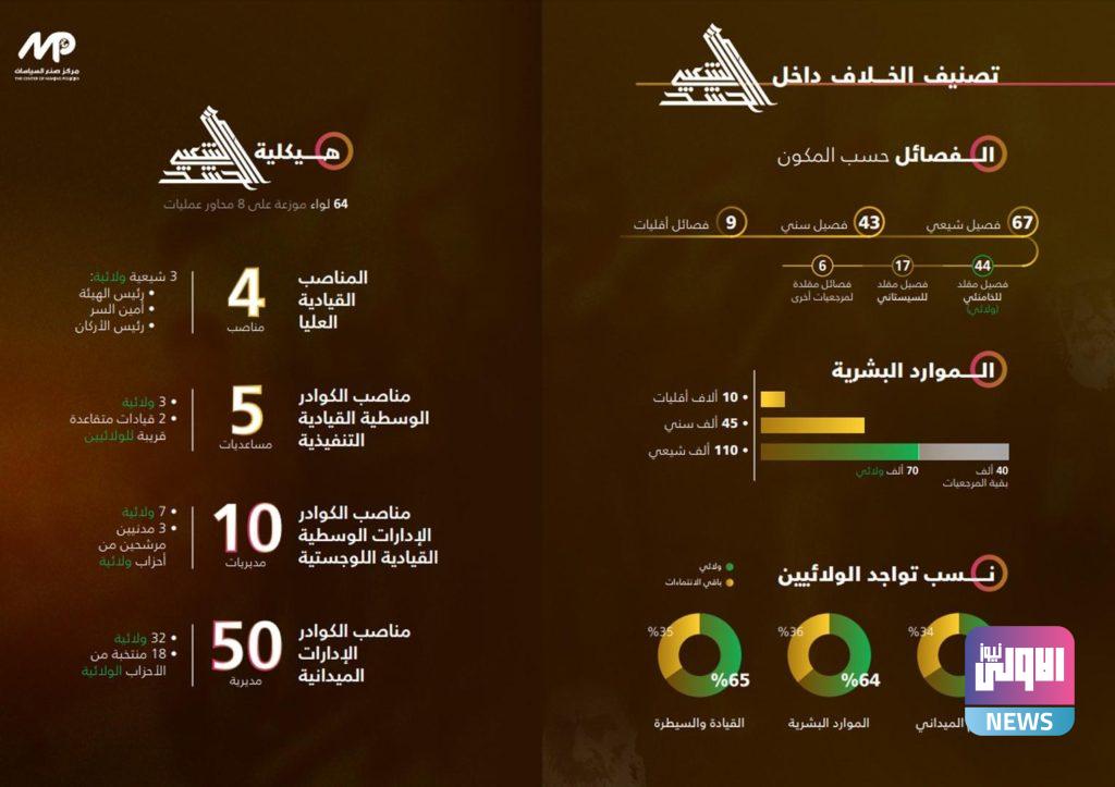 نشرت قبل اسبوع من الاغتيال .. الدراسة الاخيرة للشهيد "الهاشمي" 4 1D76542A E0D8 4CA9 8CBF 9EFAAA82074B