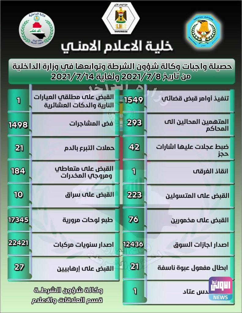 الإعلام الأمني تعلن ضبط 4 منصات إطلاق صواريخ خلال اسبوع 4 1FDFF4AE EFDD 4692 BD3F CA3DA787200A