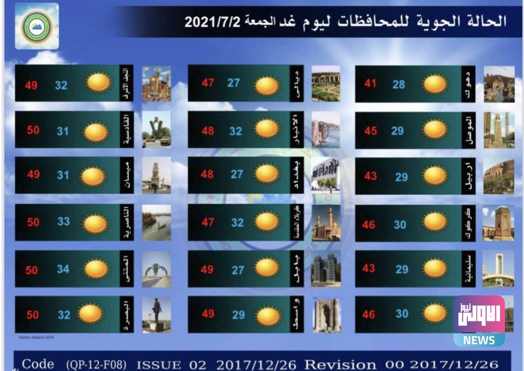 الأنواء الجوية: انخفاض طفيف في درجات الحرارة غداً 8 3F367F62 4AAC 4832 94CB 194E0C64AE9F