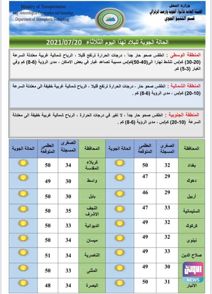 حالة الطقس في العراق حتى السبت المقبل 10 820720211