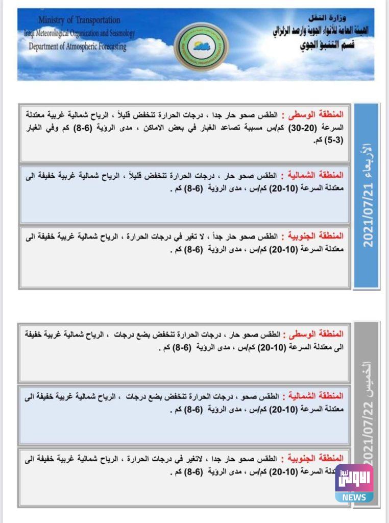 حالة الطقس في العراق حتى السبت المقبل 11 820720212