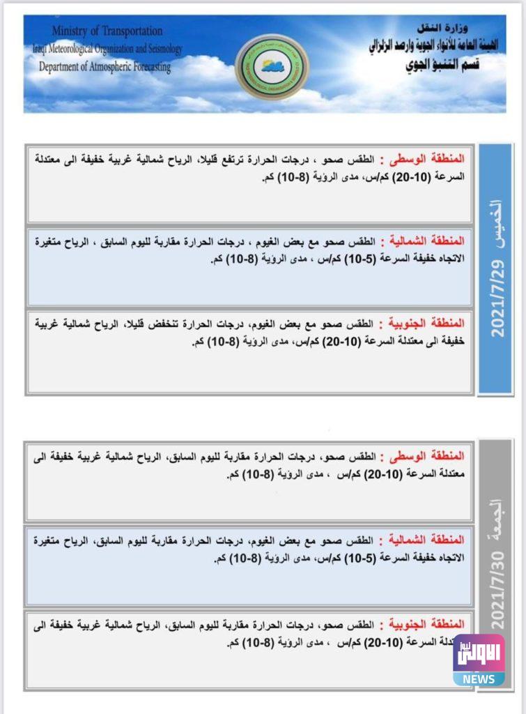 انخفاض بدرجات الحرارة.. طقس العراق حتى الاحد المقبل 11 8287202111111 1