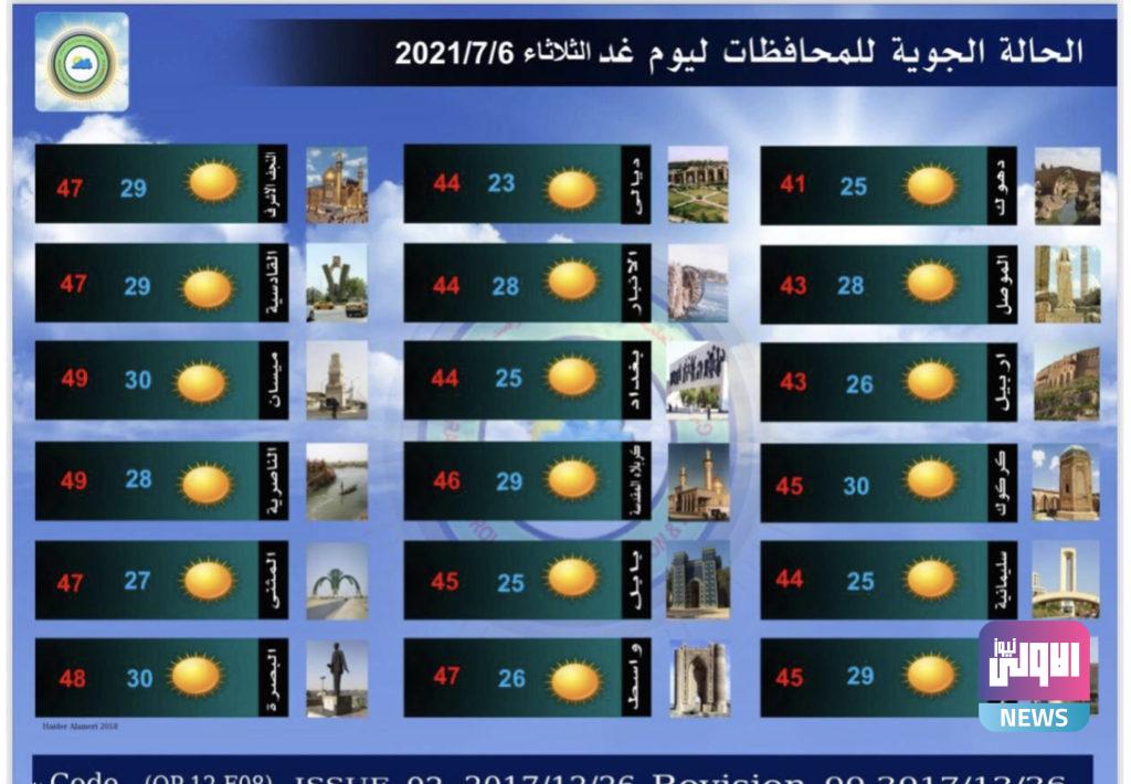 الأنواء الجوية: درجات الحرارة في العراق غداً دون الـ50 مئوية 10 DB6C864F 0228 444C AC55 6D609F84A3E9