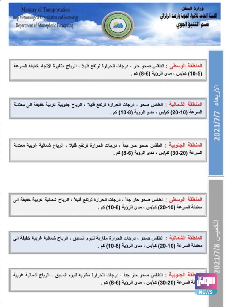 الأنواء الجوية: ارتفاع بدرجات الحرارة بدءاً من الغد 10 F853B194 EACF 4886 B192 8FA6D4F84593