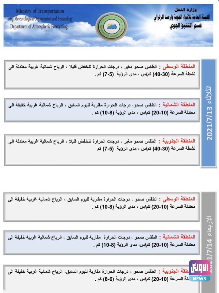 الأنواء الجوية انخفاض بدرجات الحرارة ابتداءً من الغد 9 F9C21BD7 B27D 4FA3 A9A0 6AAD54EB57BA