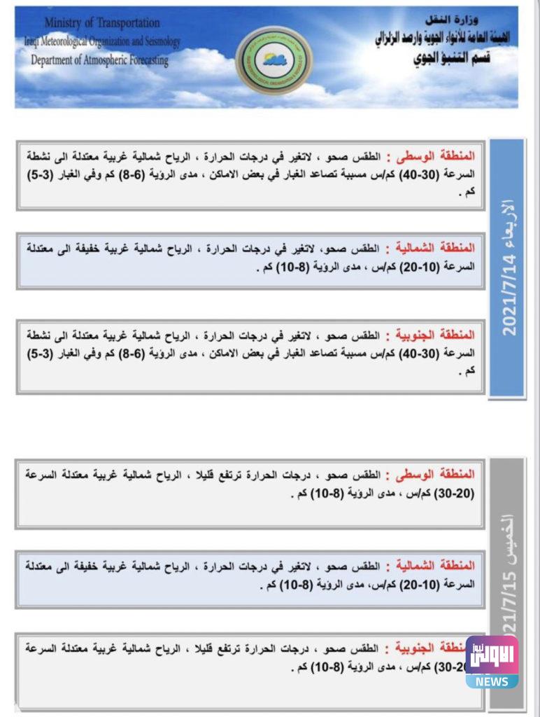الأنواء الجوية:ارتفاع بدرجات الحرارة وتصاعد الغبار 9 FF8036B2 B37D 45FB 8CEE 4AF36D011132