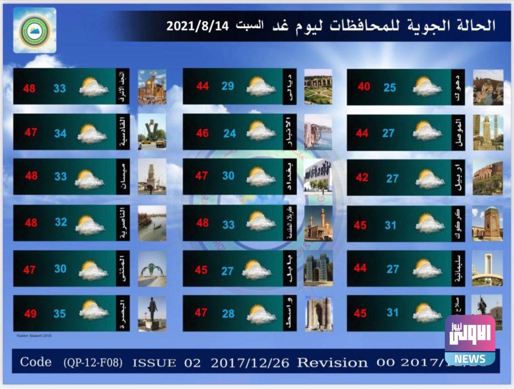 طقس العراق .. ثبات في درجات الحرارة تصاحبها غيوم متقطعة 4 E7AAE839 35A4 4B0F 9654 7B1E0ED35BD3