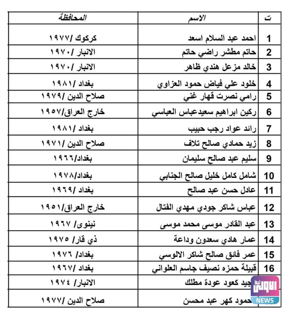 الدفاع تدعو المشمولين بالإحالة على التقاعد 4 FB IMG 1629109466650 1