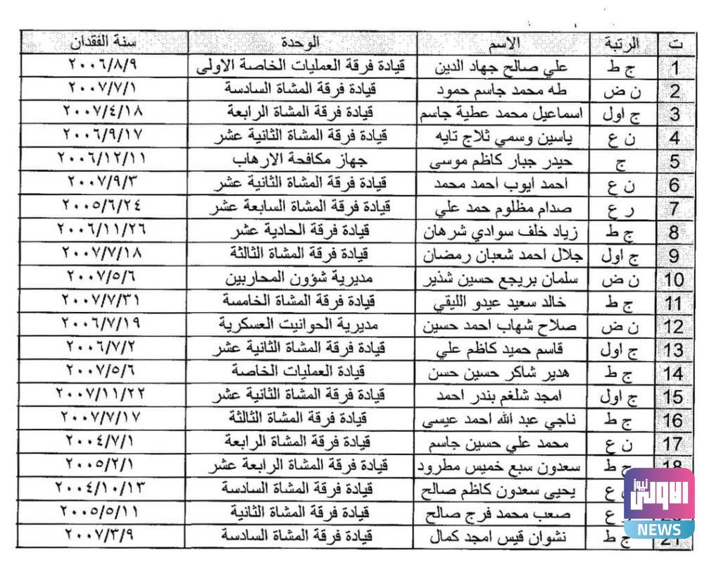 الدفاع تدعو ذوي المراتب المفقودين للمراجعة 4 FB IMG 1629109900945