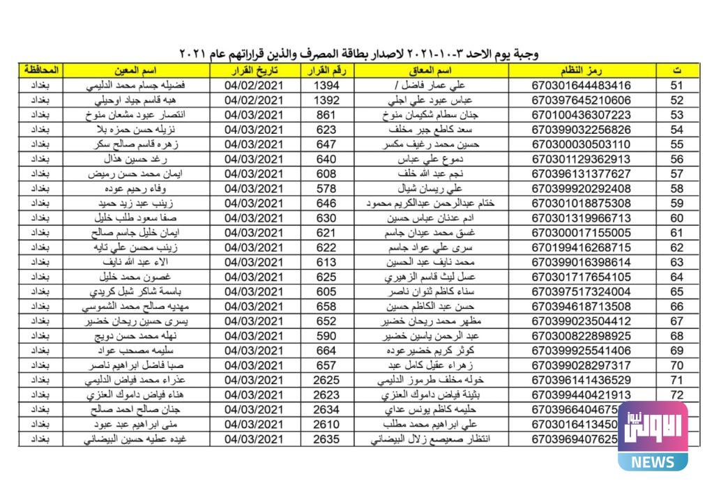 اصدار ماستر كارد 2021 محافظة بغداد لشهر تشرين الاول 32 051F5518 7AE1 417E ADF8 5EFBB6B12D43
