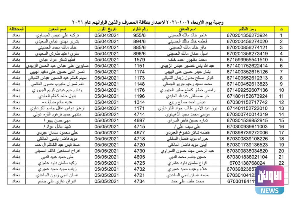 اصدار ماستر كارد 2021 محافظة بغداد لشهر تشرين الاول 36 1696496C CC4C 41CC AC5C B6CD1CCDC27D