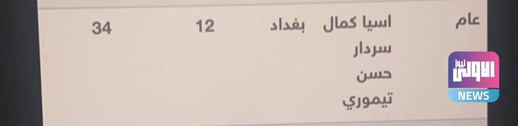 لاسباب مجهولة .. الفنانة اسيا كمال تنسحب من السباق الانتخابي 7 2C01F735 37D0 4B59 B709 78558327718A