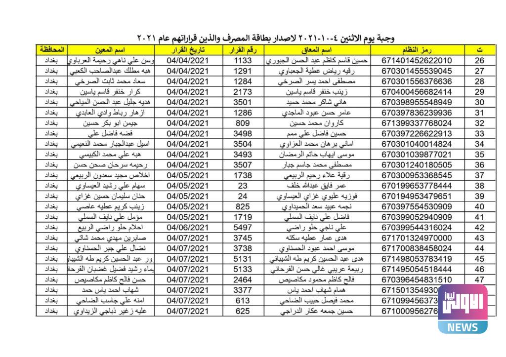 اصدار ماستر كارد 2021 محافظة بغداد لشهر تشرين الاول 37 591BAB30 532F 465A 8934 9483F521A7E7